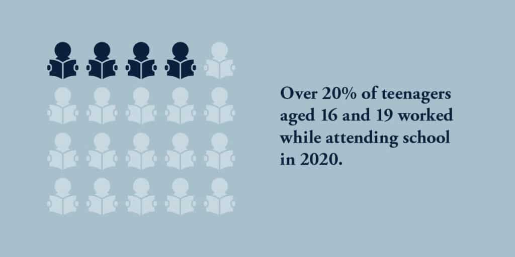 over 20% of teenagers